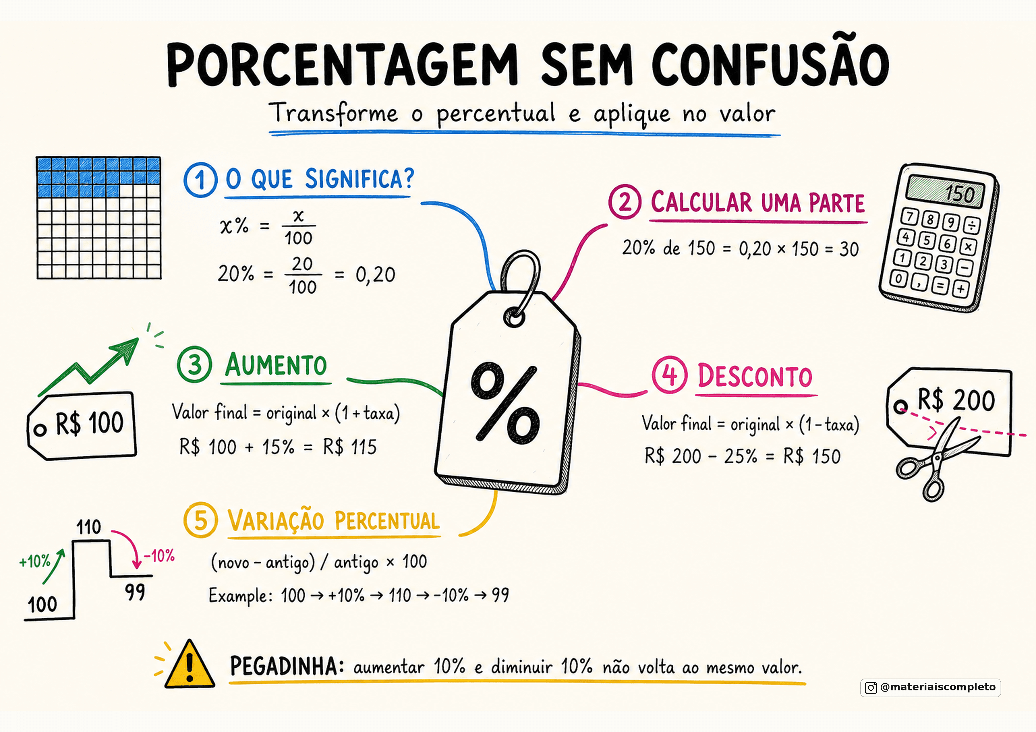 Mapa de porcentagem sem confusão — Encceja 2026