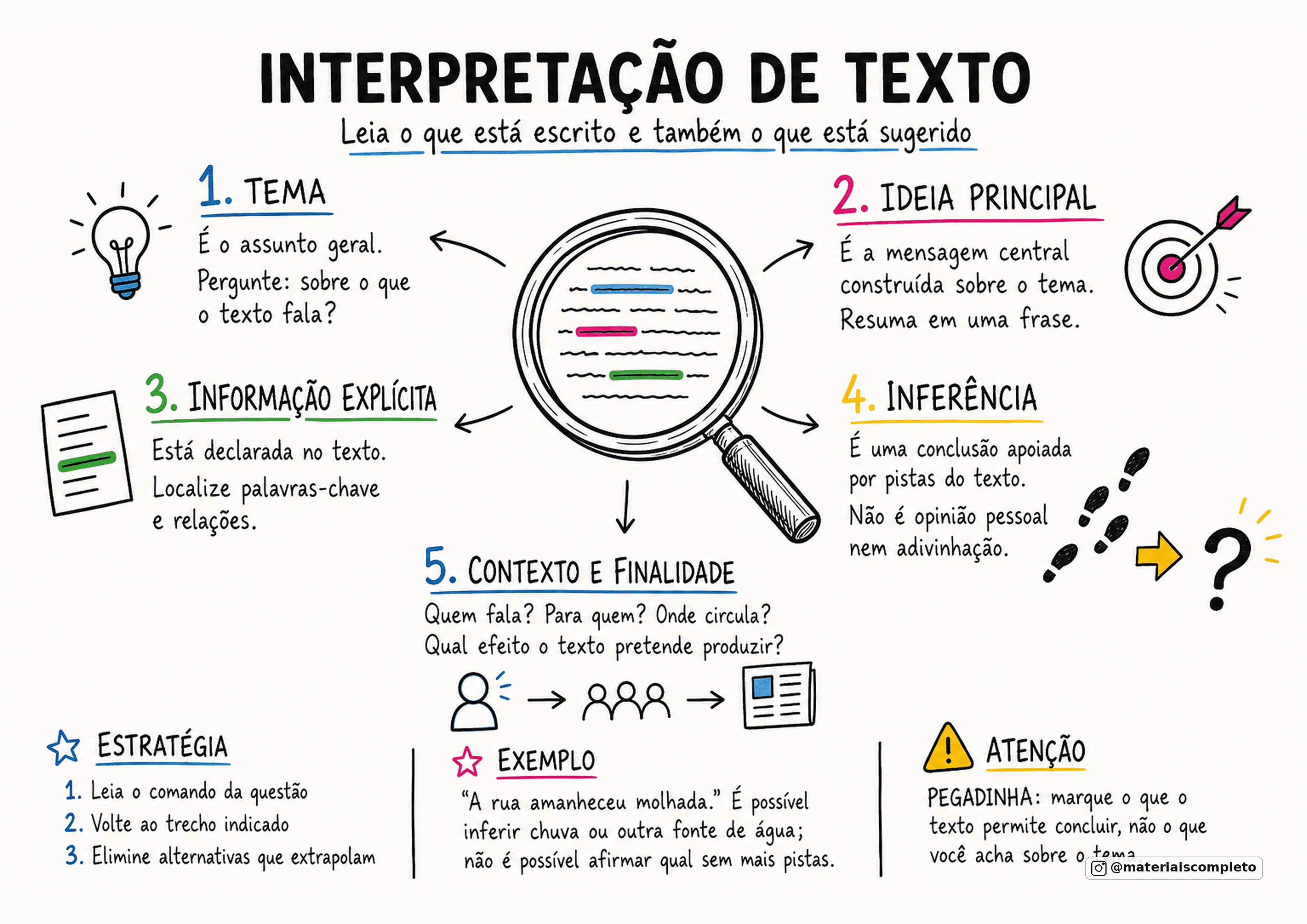 Mapa de interpretação de texto — Encceja 2026