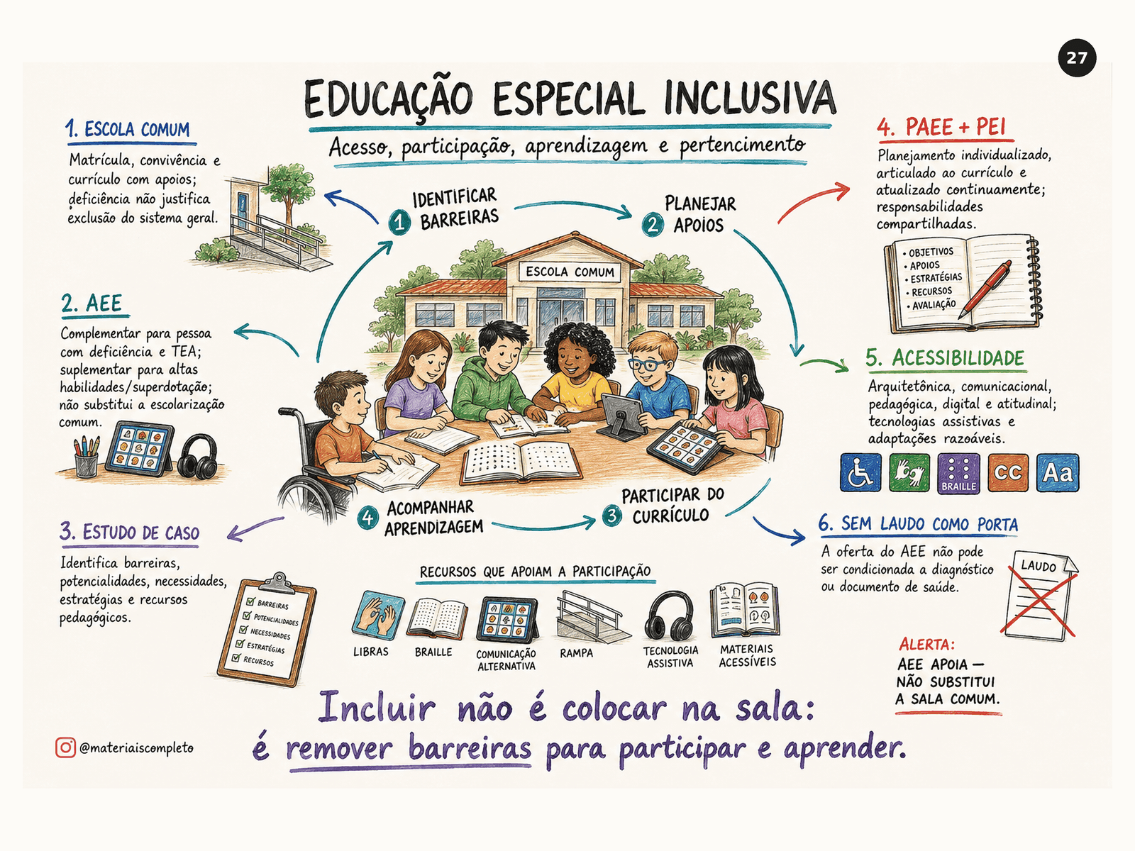 Mapa de educação especial inclusiva — PND 2026