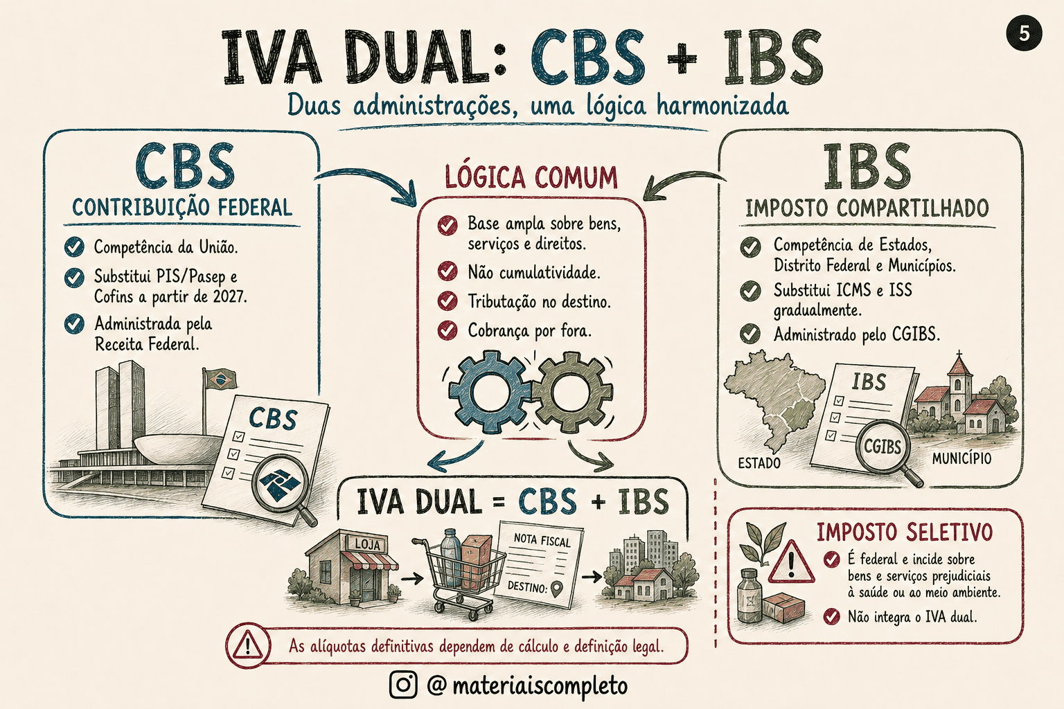 Mapa do IVA Dual — CBS e IBS